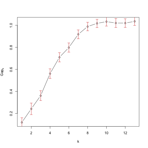 plot of chunk unnamed-chunk-8