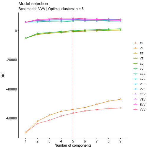 plot of chunk unnamed-chunk-5