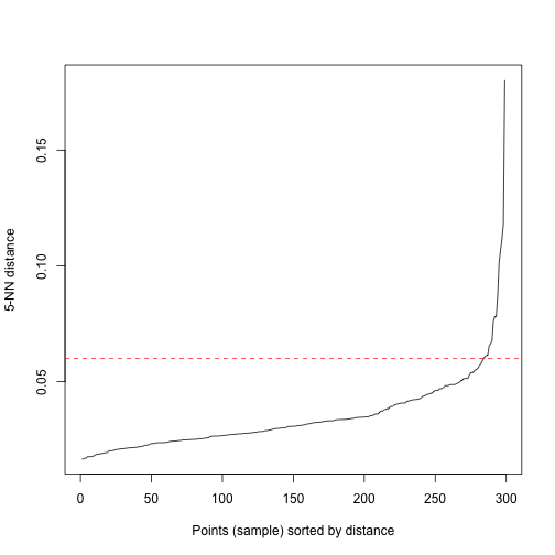 plot of chunk unnamed-chunk-6