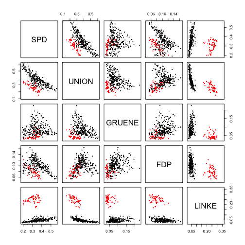 plot of chunk unnamed-chunk-7