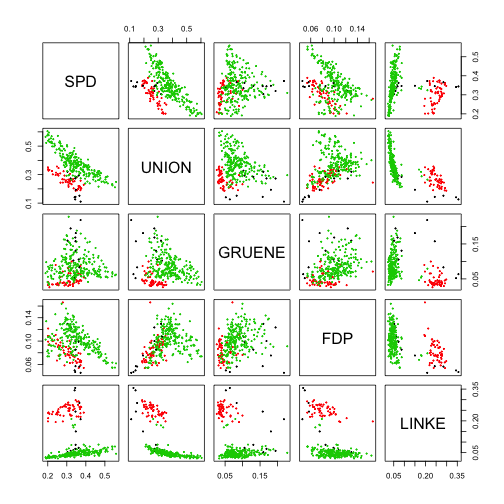 plot of chunk unnamed-chunk-7