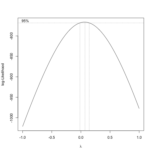 plot of chunk setup