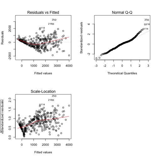 plot of chunk unnamed-chunk-2