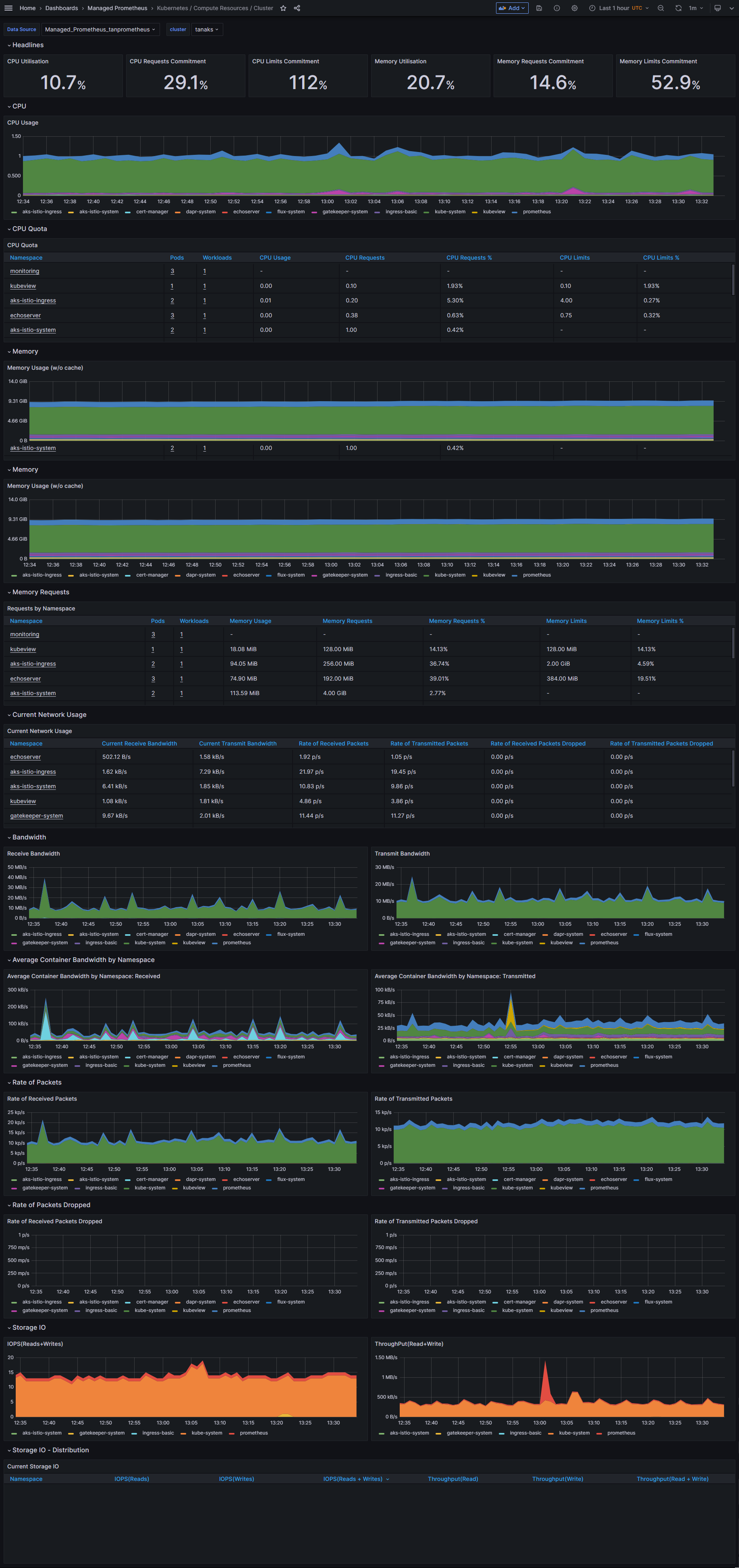 Azure Managed Grafana Cluster Dashboard