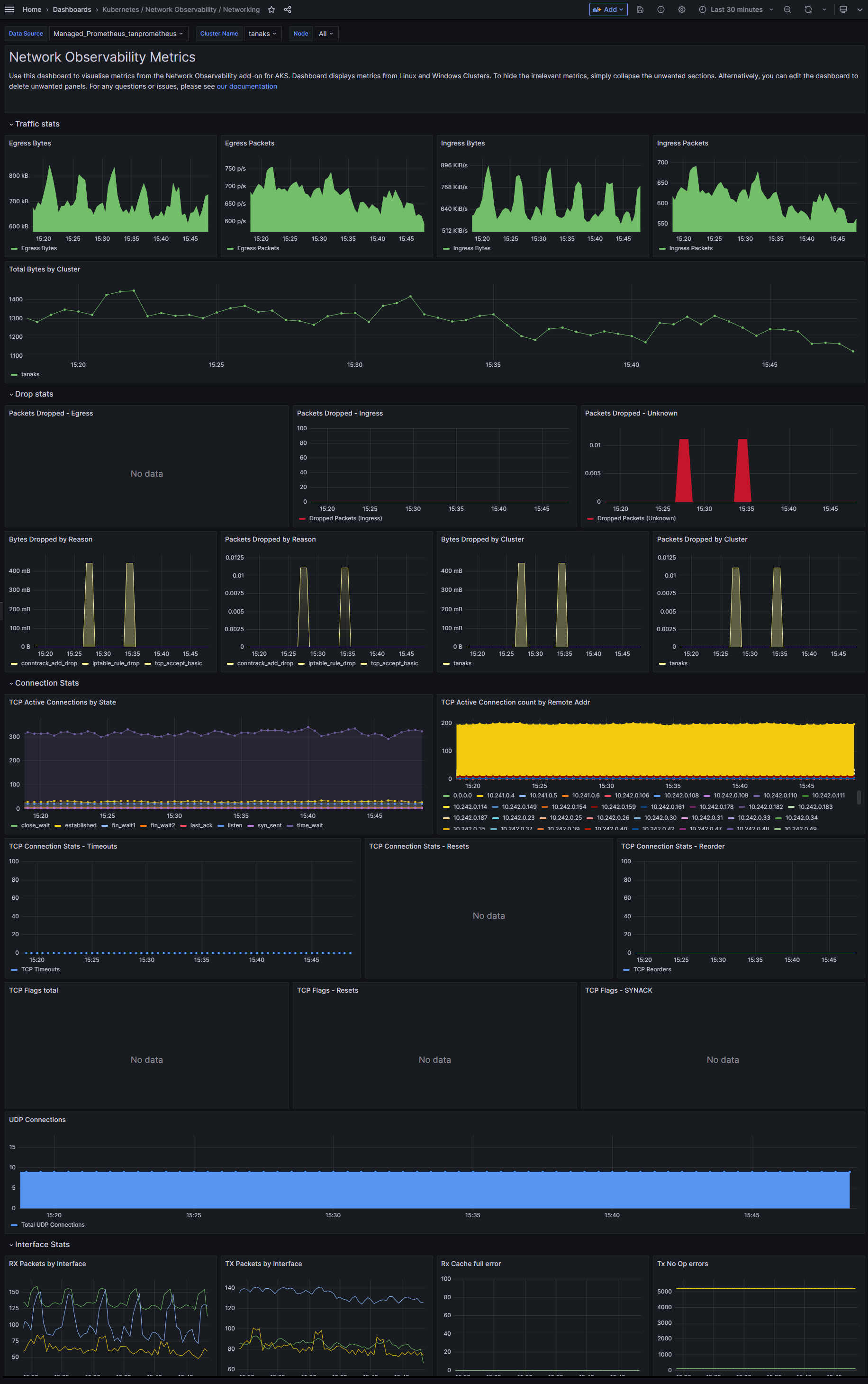 Network Observability Dashboard