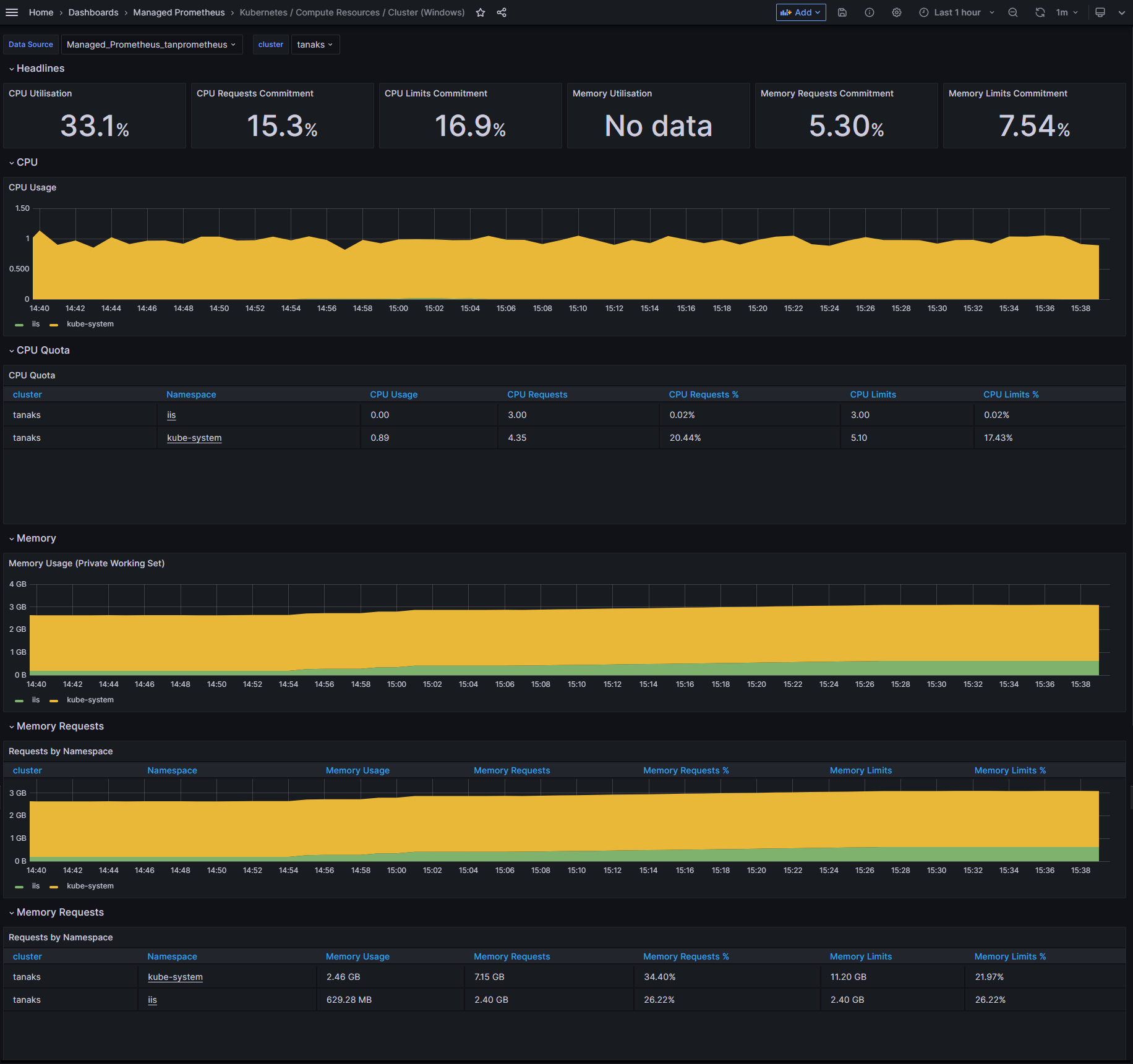 Azure Managed Grafana Cluster Dashboard