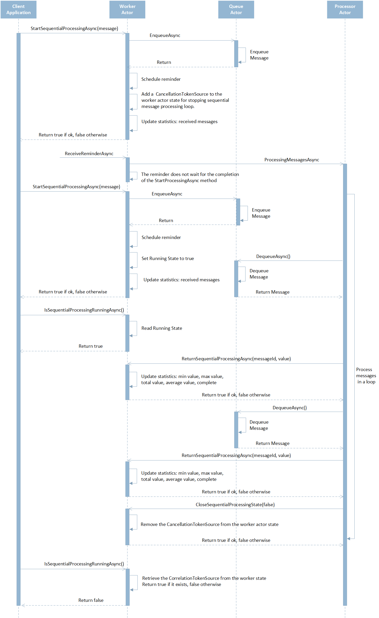 SequentialProcessing