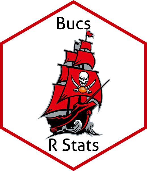 Bucs Hexicon