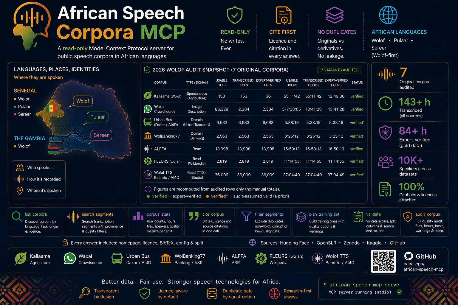 African Speech Corpora MCP