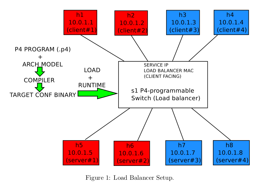 Assignment 3 topology