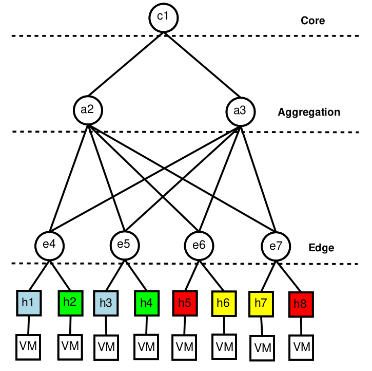 Assignment 2 topology