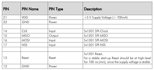 eight-chan-lorawan-edge-gateway