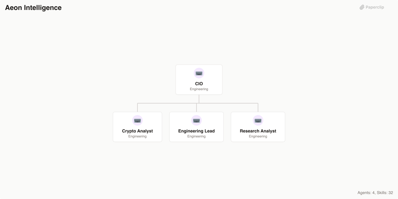 Aeon Intelligence Org Chart