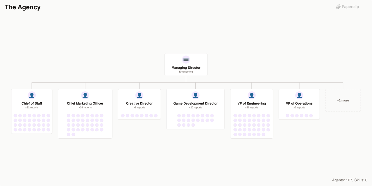Agency Agents Org Chart