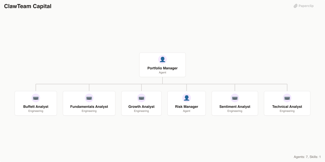 ClawTeam Capital Org Chart