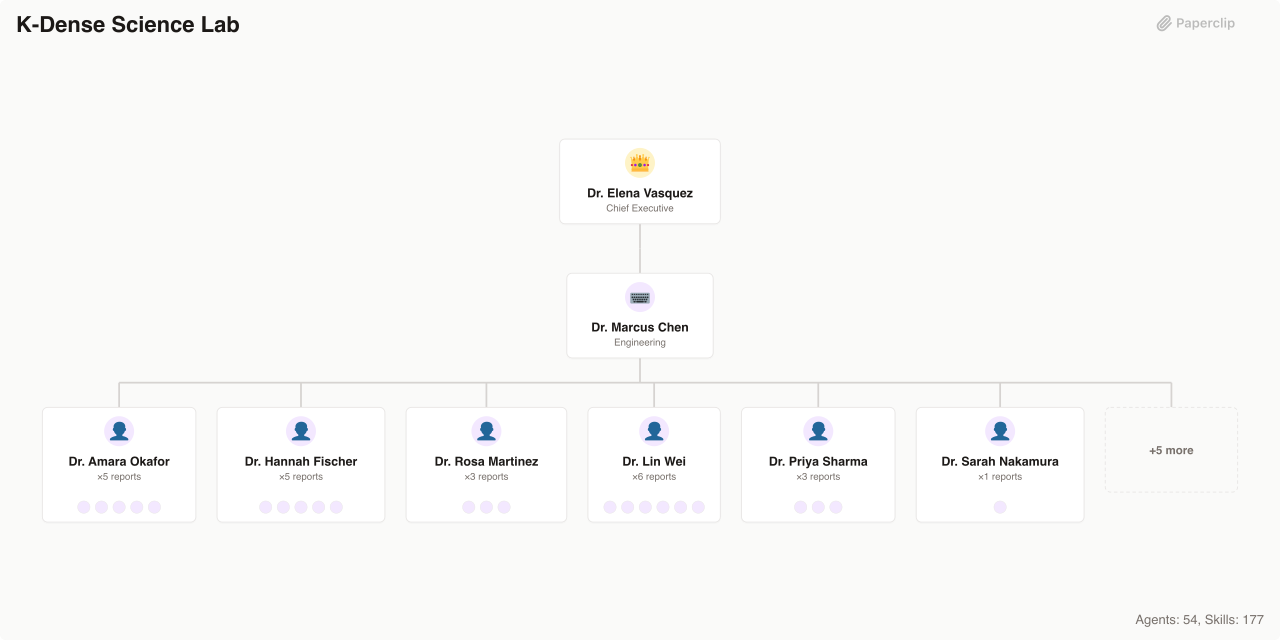 K-Dense Science Lab Org Chart