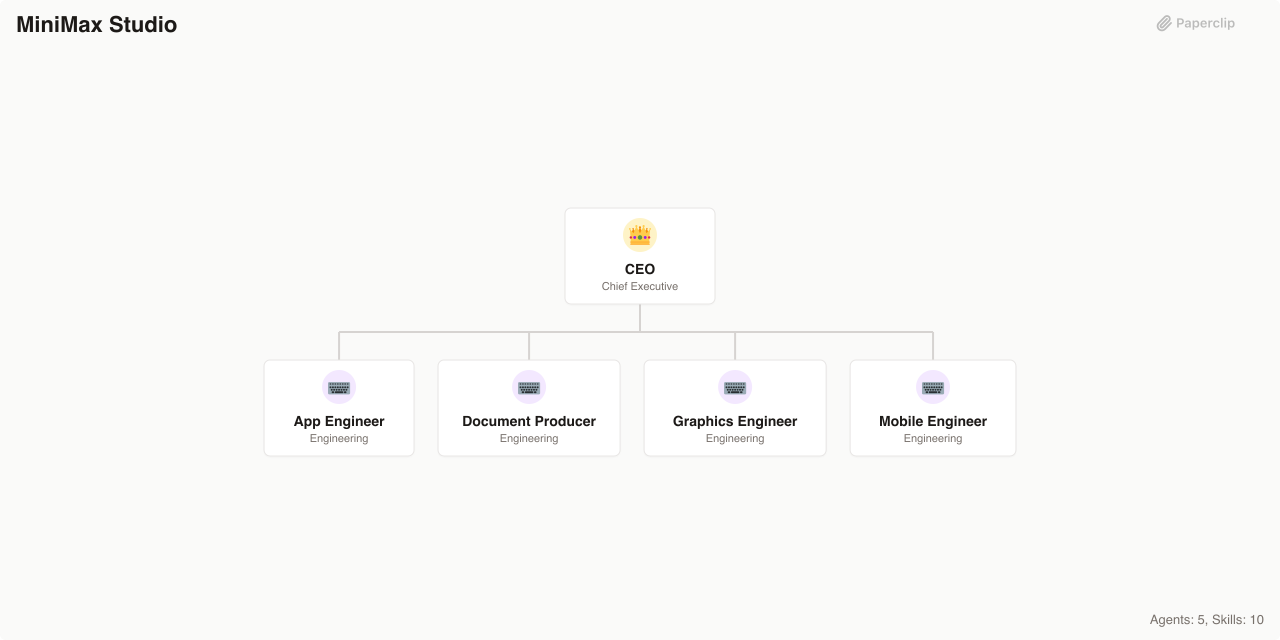 MiniMax Studio Org Chart