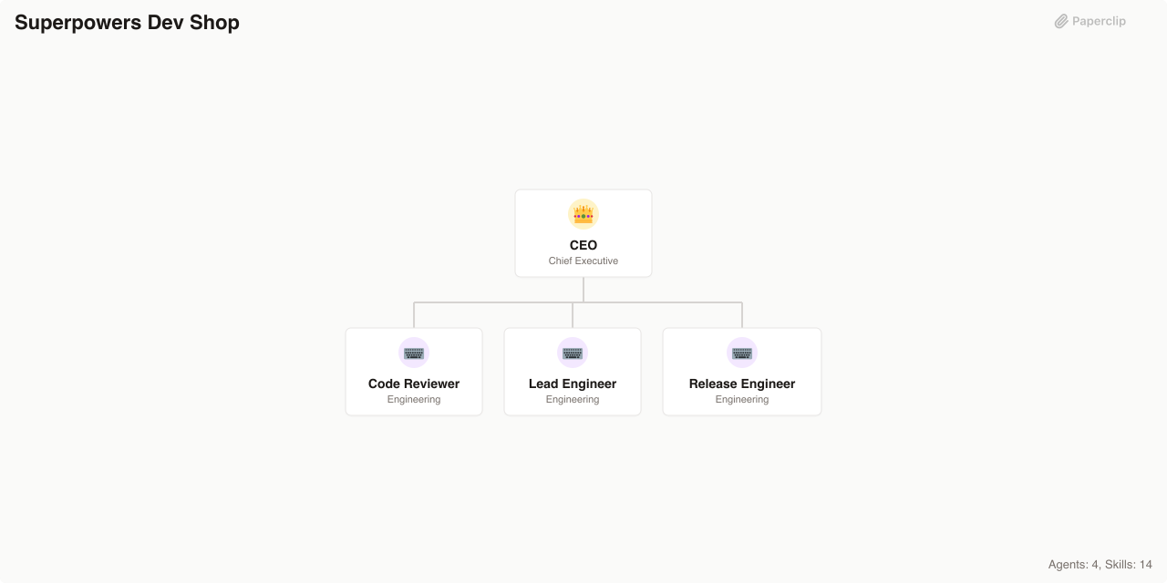 Superpowers Dev Shop Org Chart