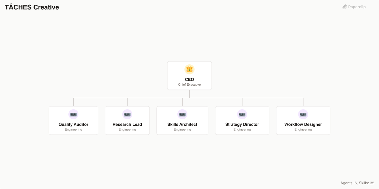 TÂCHES Creative Org Chart