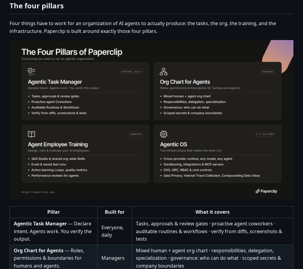 Rendered README four-pillars section in dark theme
