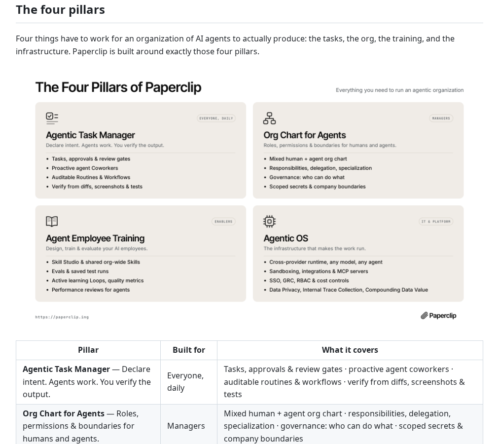 Rendered README four-pillars section in light theme