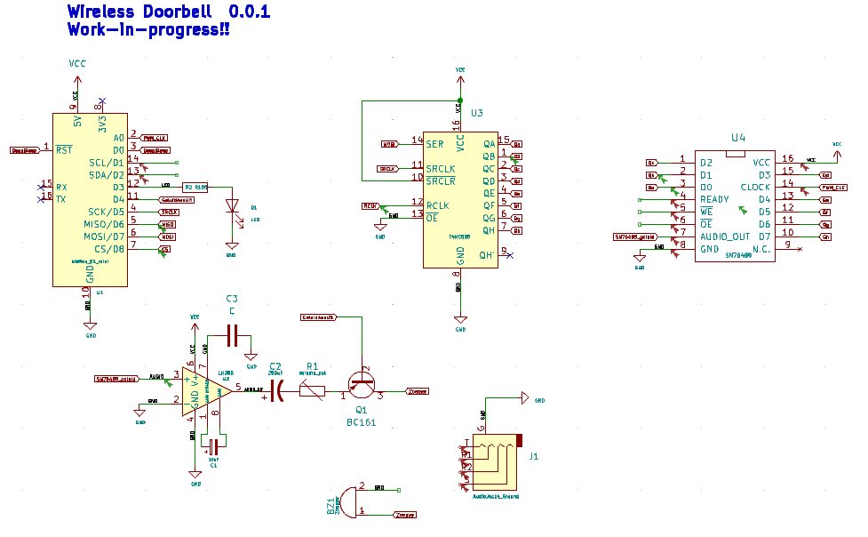 DraadloosDeurbel, from the project README