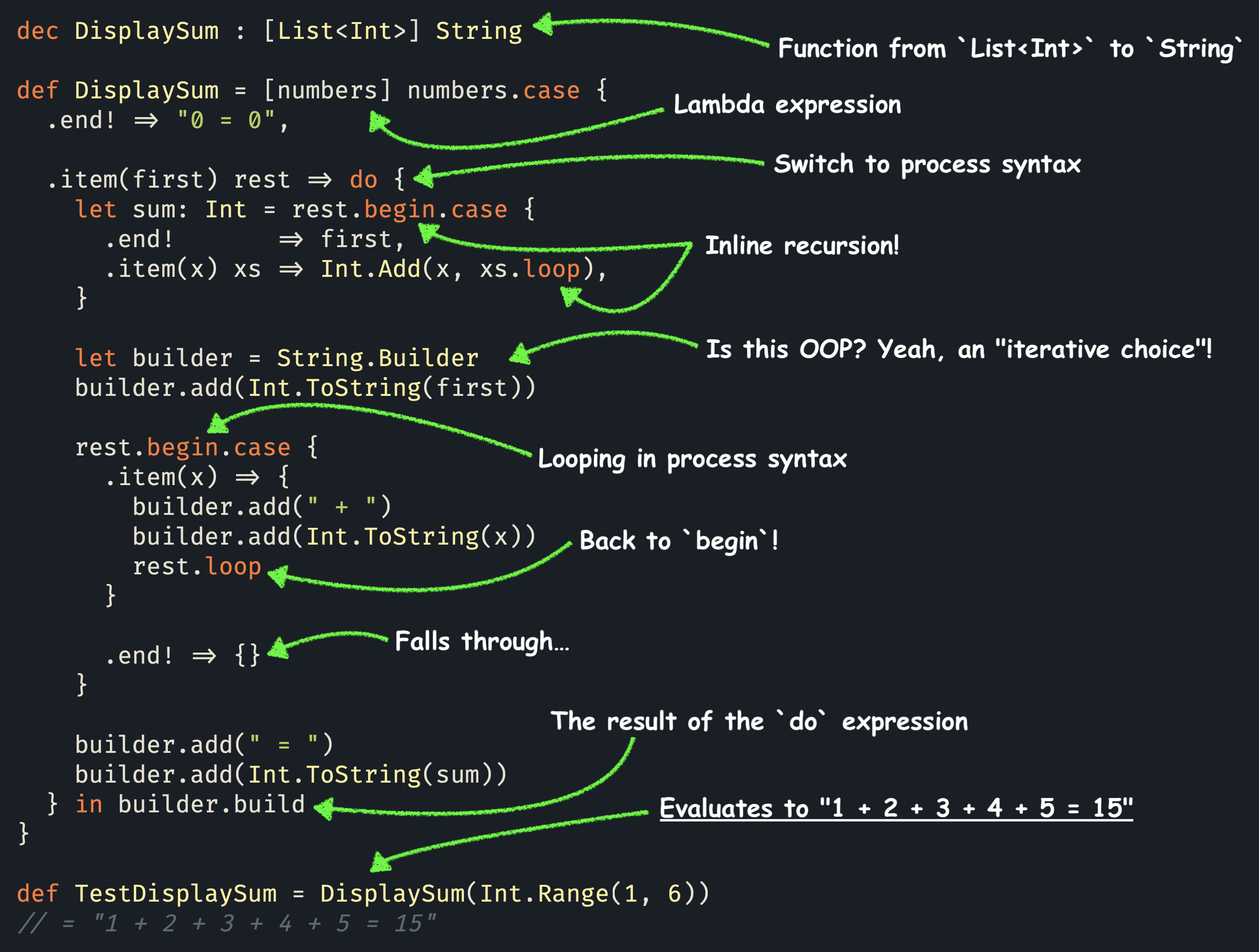 Annotated Code Example