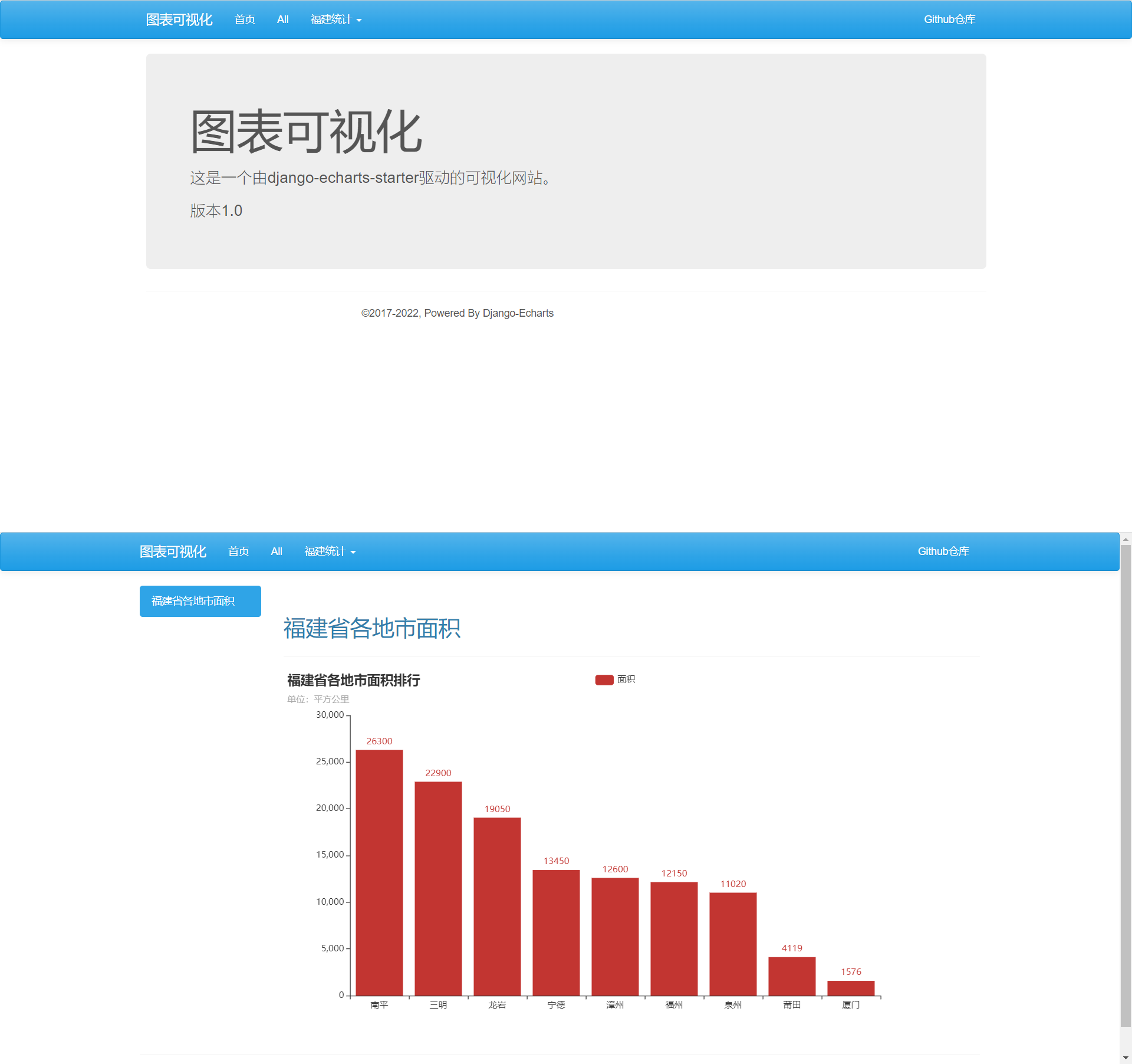 first_chart_demo