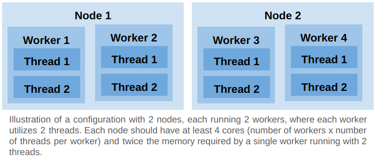 Sample Configuration