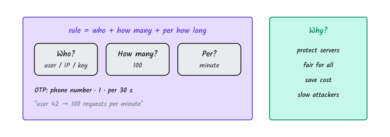 Anatomy of a rule