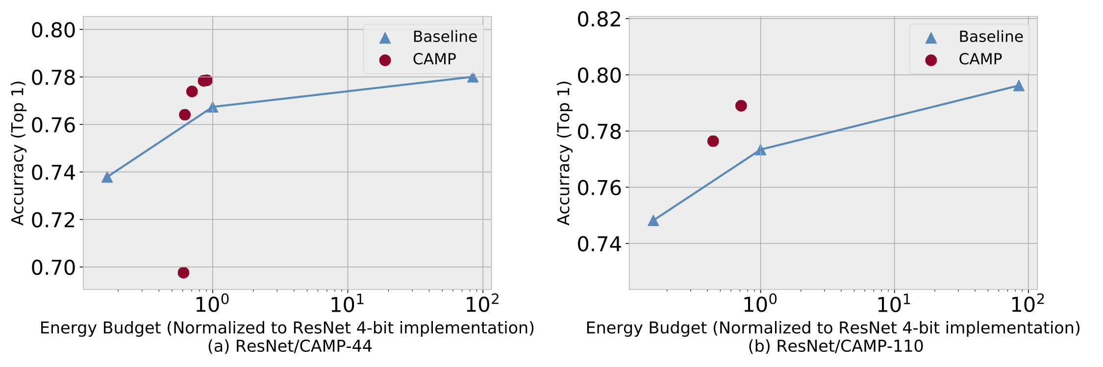 energy_curve