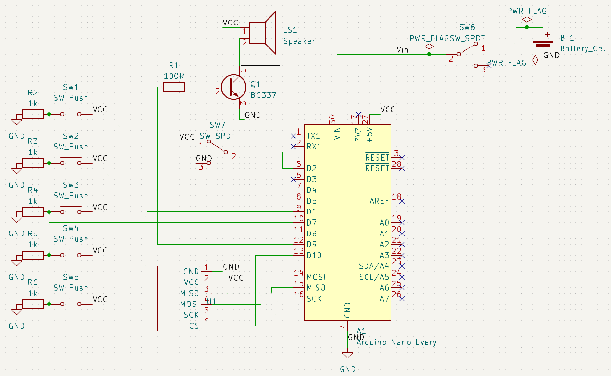 Cube, from the project README