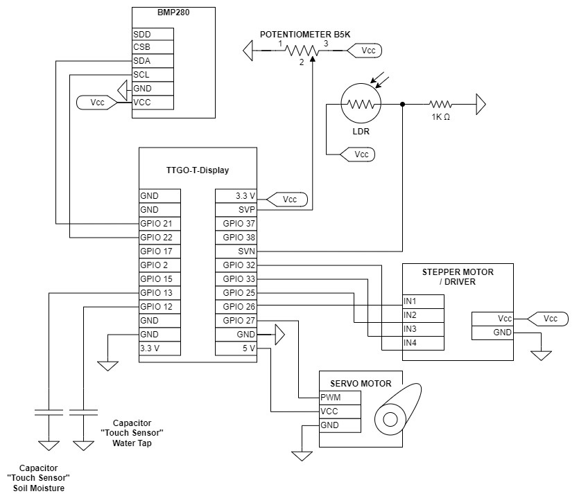 Project Diagram