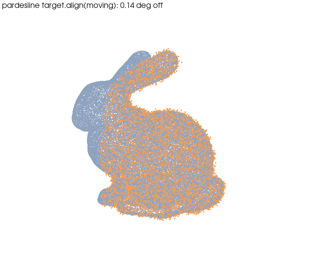 Two bunny point clouds aligned