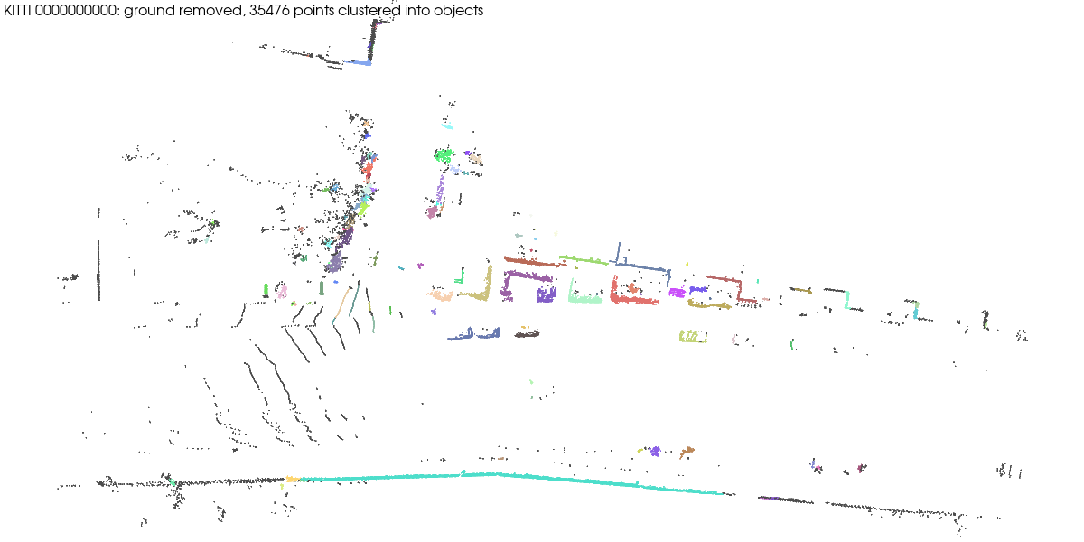 KITTI sweep with ground removed and objects coloured
