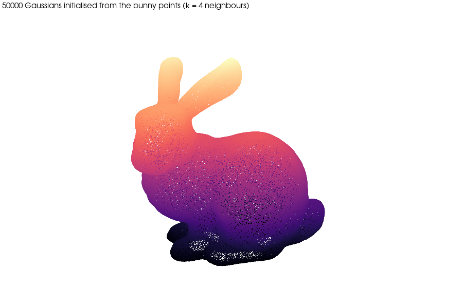 Bunny Gaussian centres coloured by height