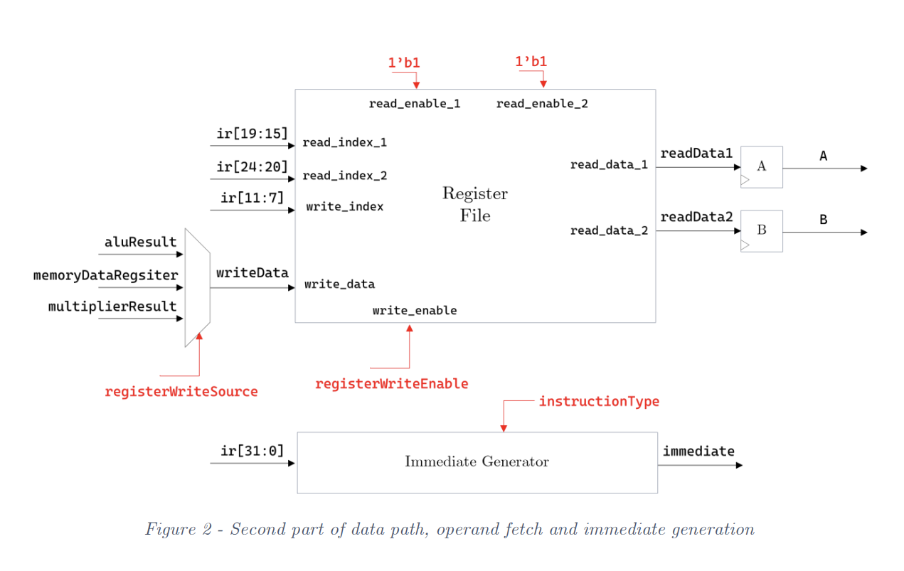 figure2