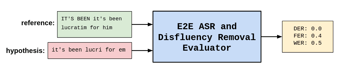 basic overview