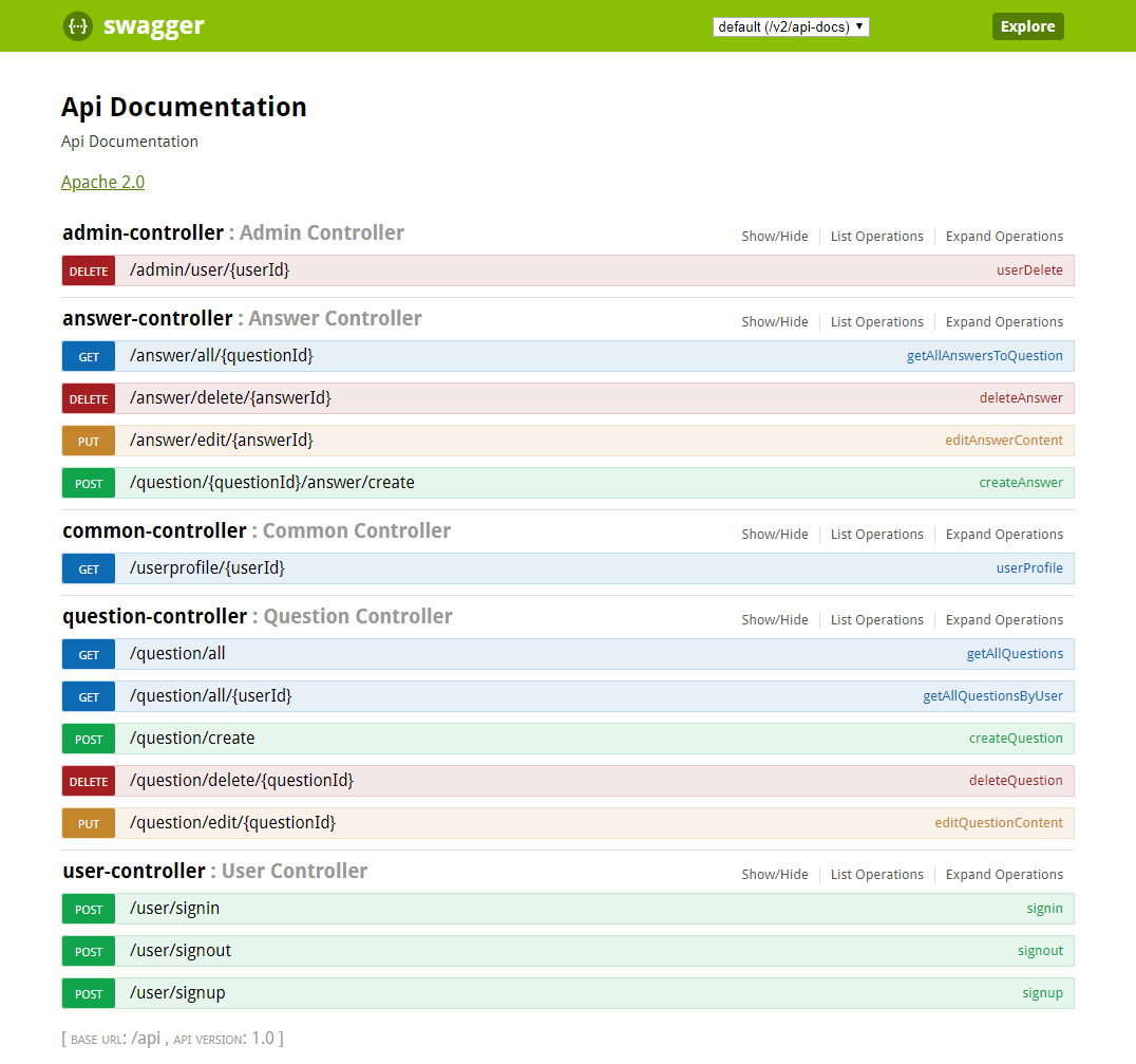 Swagger API Documentation