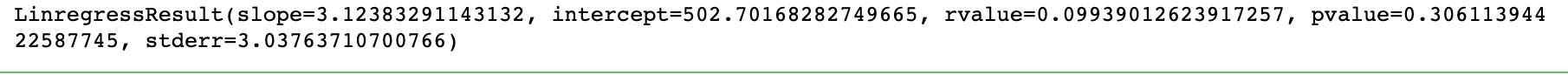 Linear Regression