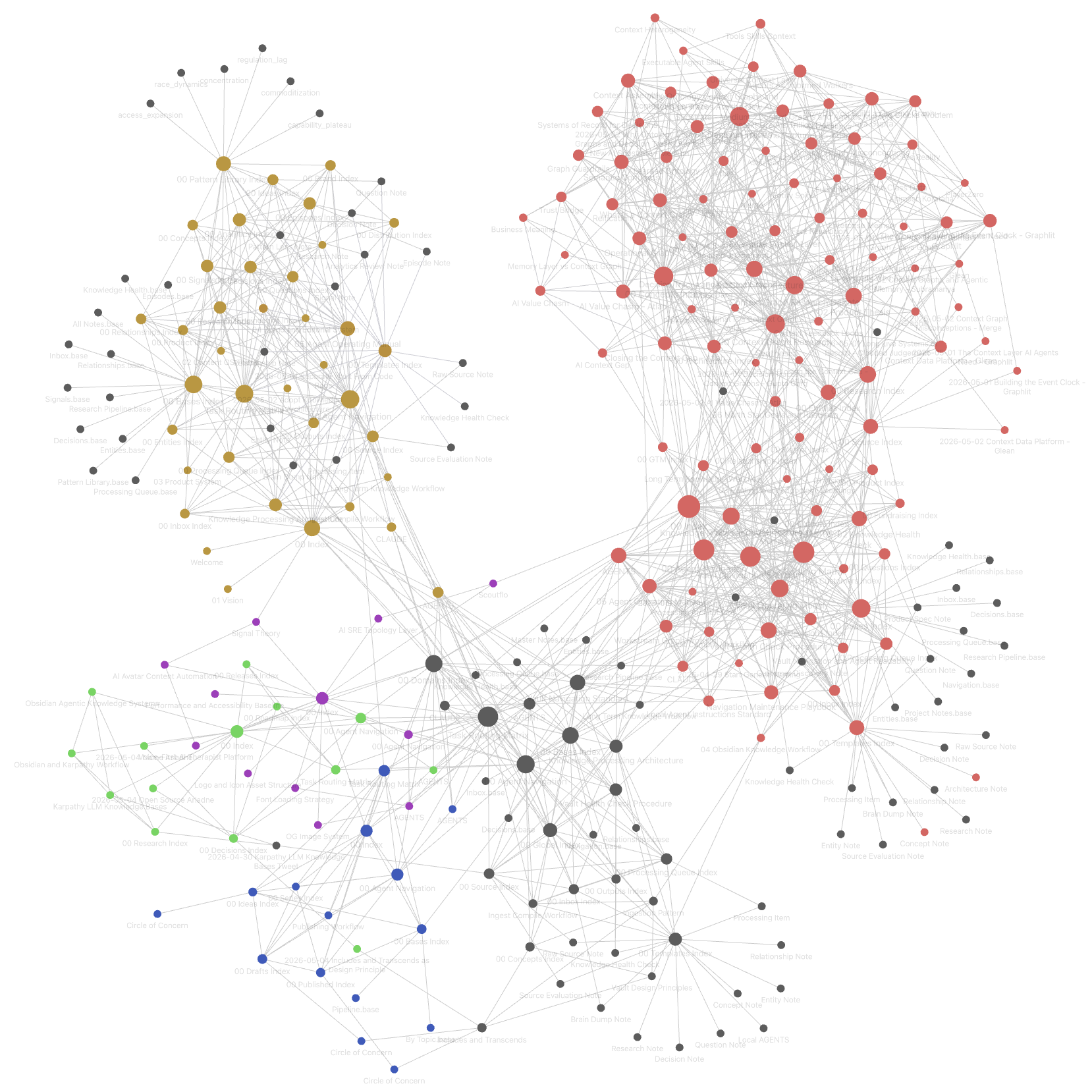 Obsidian vault graph — scope clusters connected through agent hub nodes