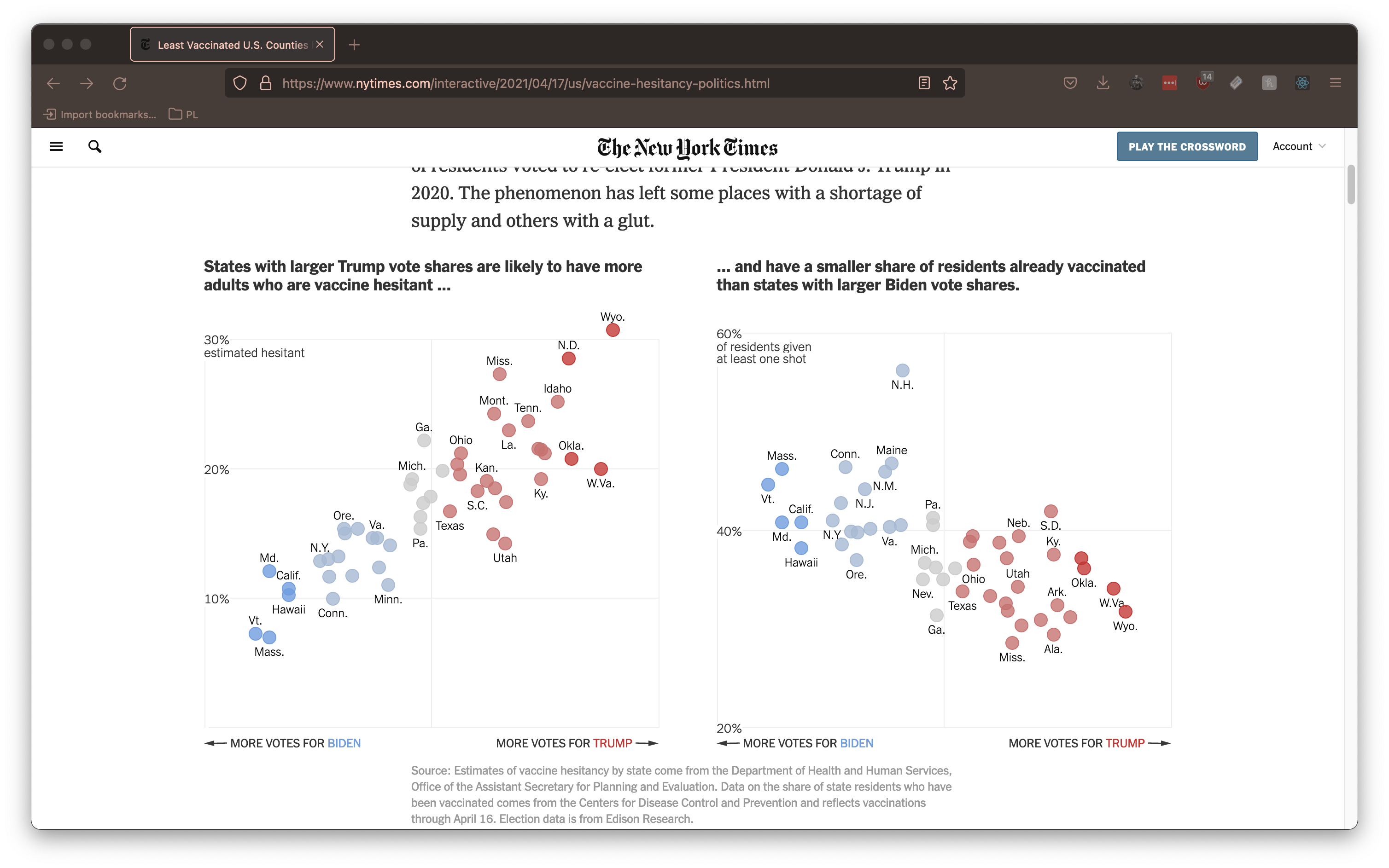 A scatterplot visualization from the New York Times