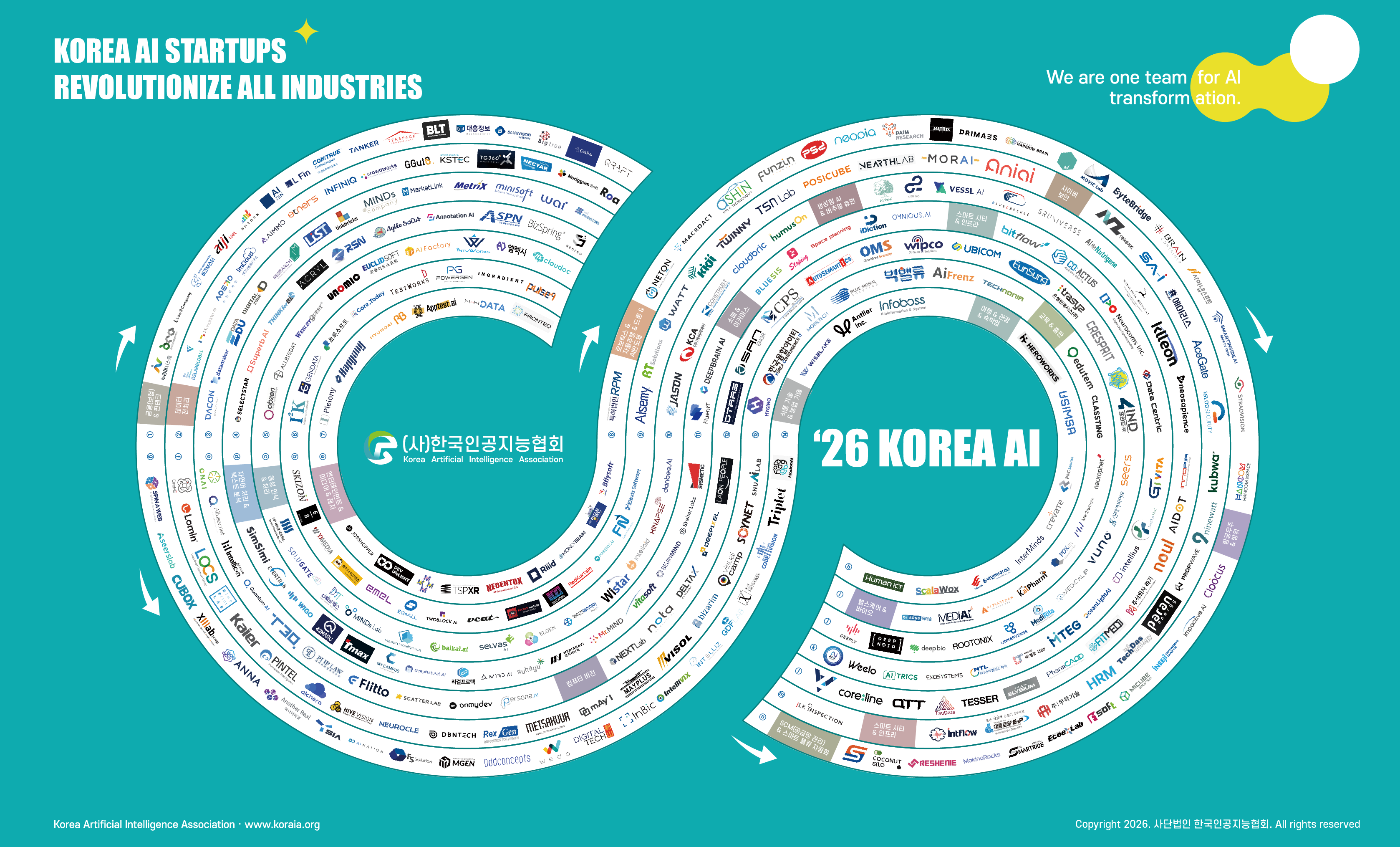 Korea AI Startups