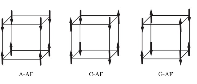 three type of AFM[^1]