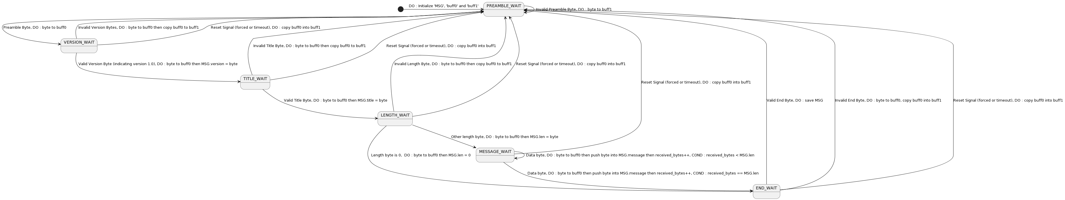 simple_serial_state_machine