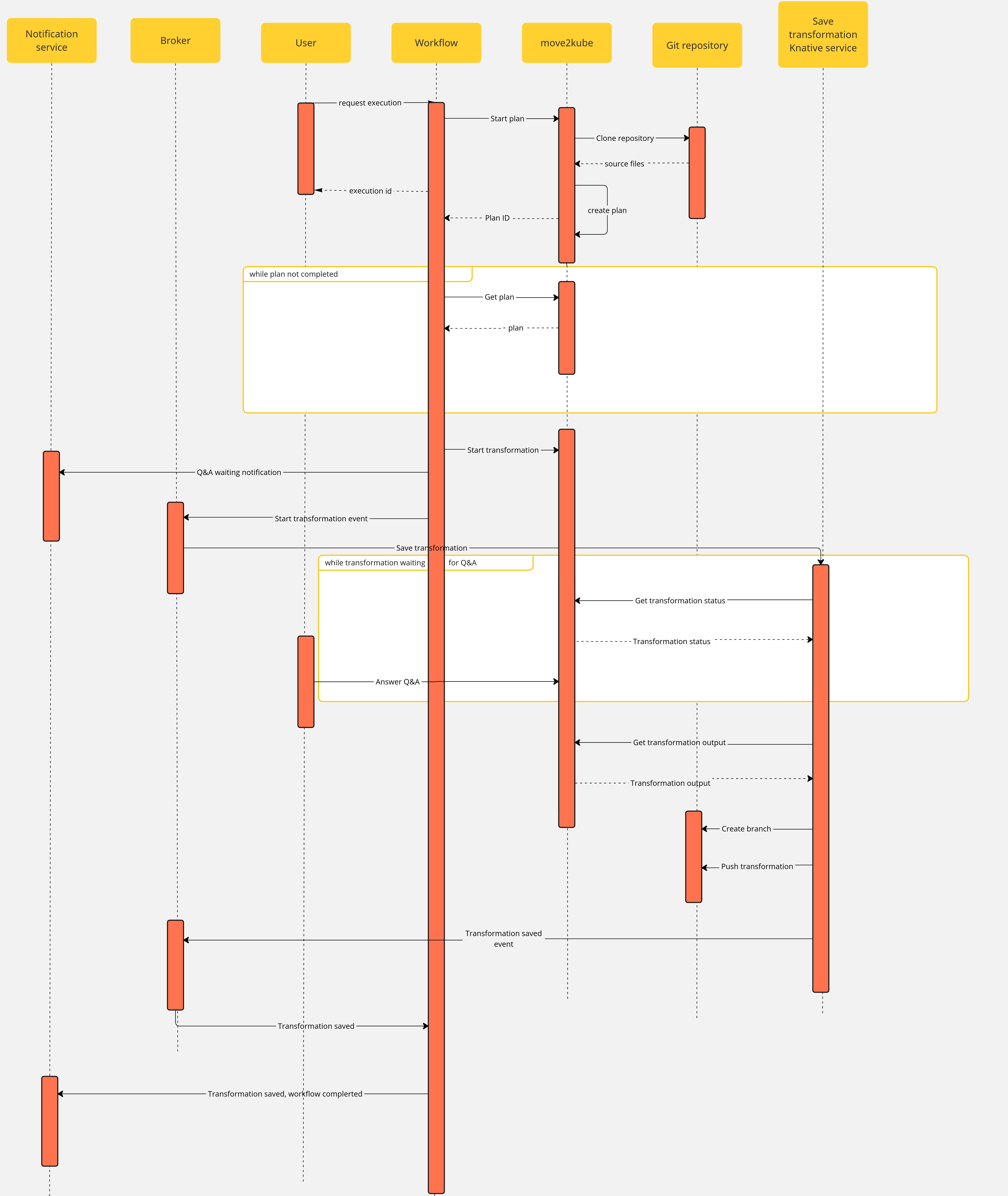 sequence_diagram.svg