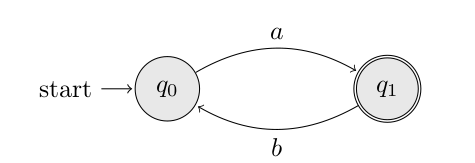 Automaton that accepts the language (ab)ω