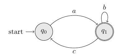 Example automaton