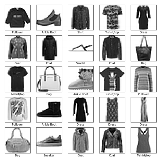 Fashion MNIST Dataset (before classification)