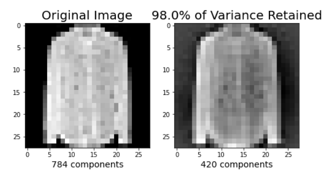 PCA output